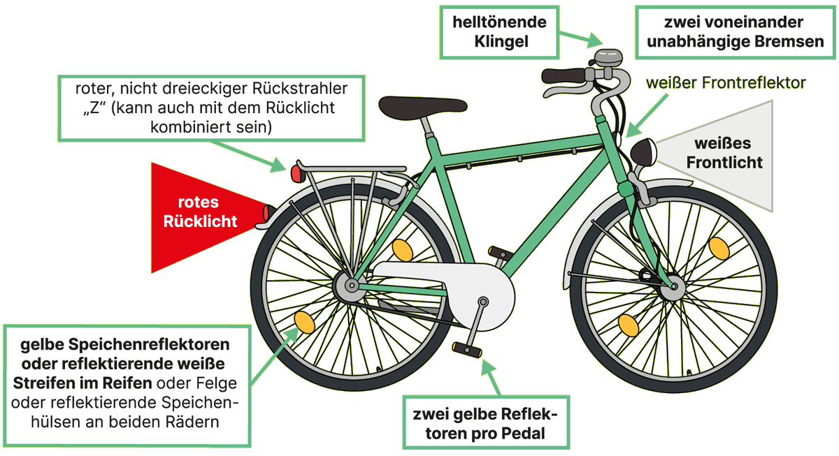 Das verkehrssichere Fahrrad